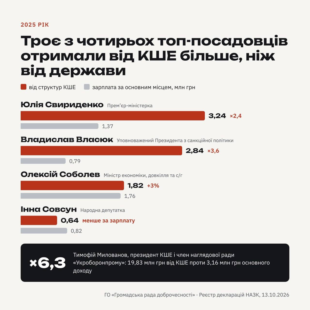 В Раде шокировали разоблачением: ”как спасают декларации коррупционеров” - фото 2