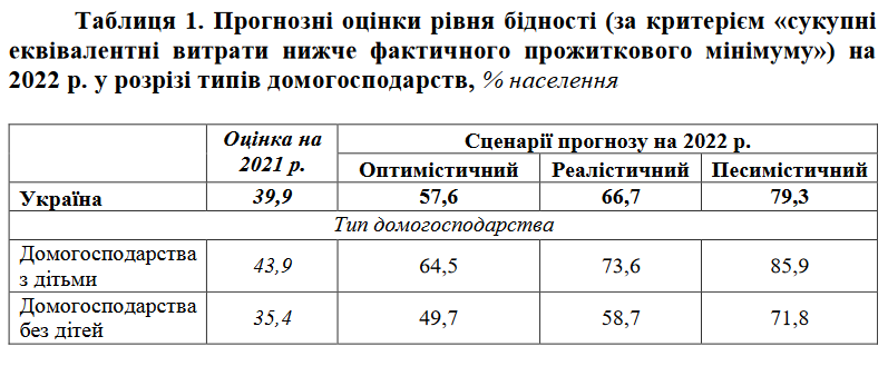 На сколько обеднеют украинцы из-за войны: прогноз на 2022 год - фото 3