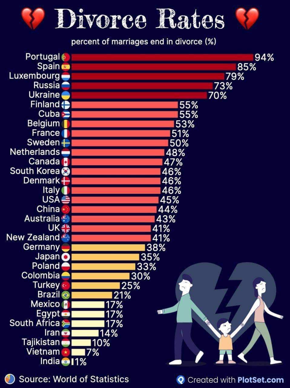 Стало відомо, в яких країнах найчастіше розлучаються - фото 2
