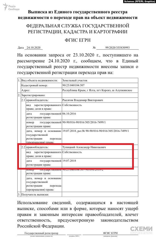 Глава КСУ не задекларировал землю, которую купил в Крыму во время российской оккупации - ”Схемы”   - фото 2