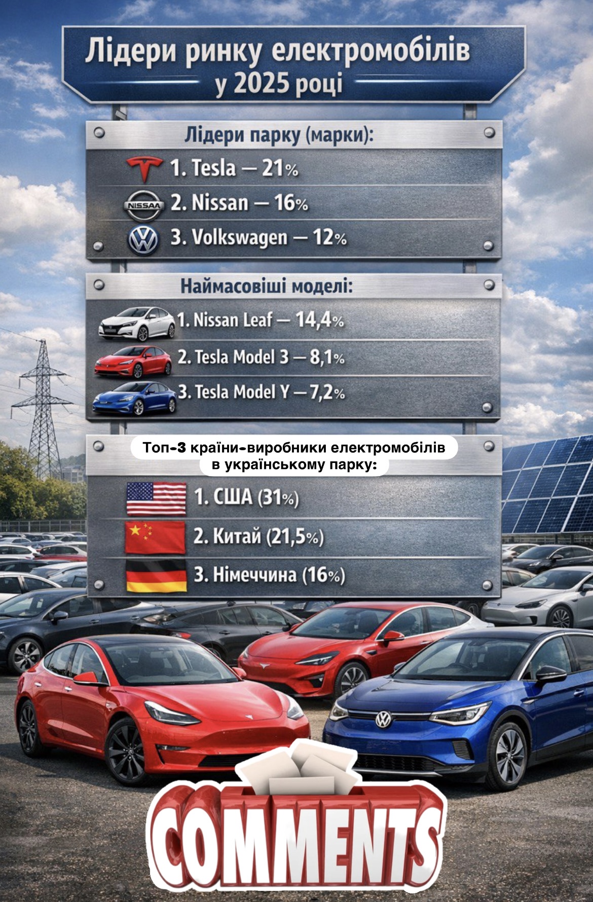 Найпопулярніші марки та моделі електромобілів в Україні (ІНФОГРАФІКА)