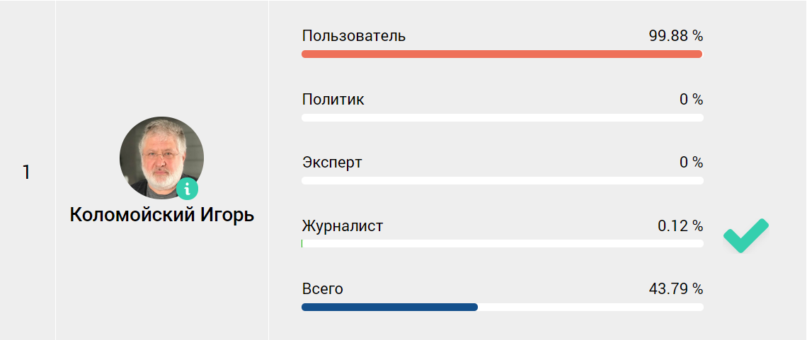 Користувачі ”Коментарів” визначили найбільш впливового і небезпечного українського олігарха  - фото 2