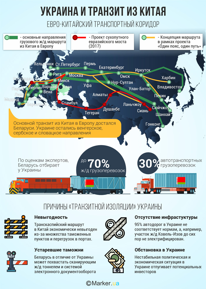 Причины "транзитной" изоляции Украины