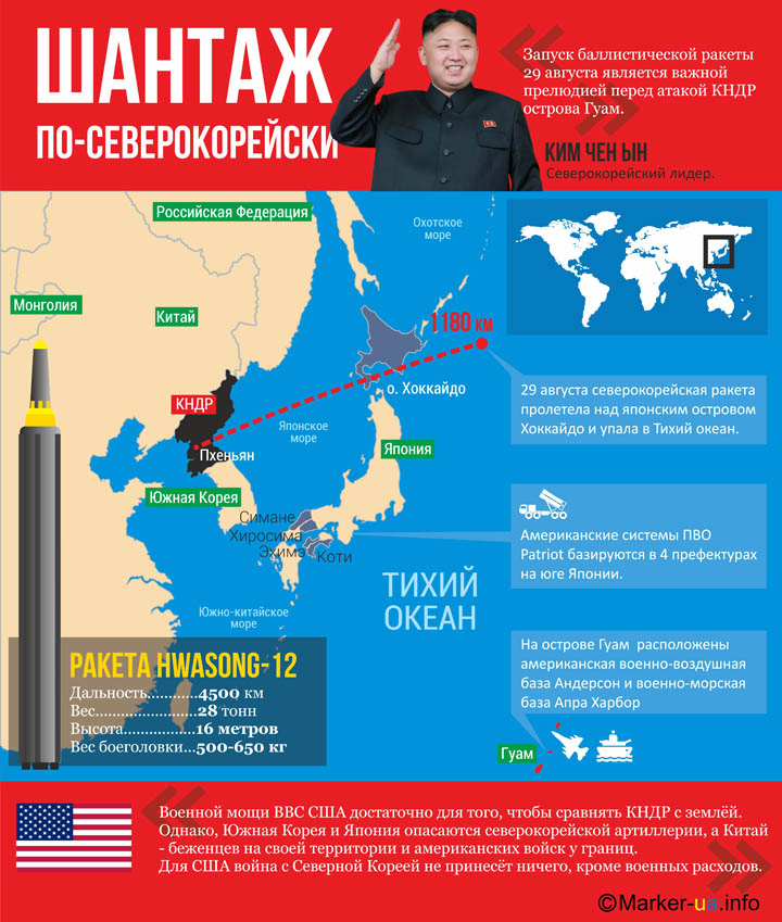 Ким Чен Ын санкционировал запуск баллистической ракеты