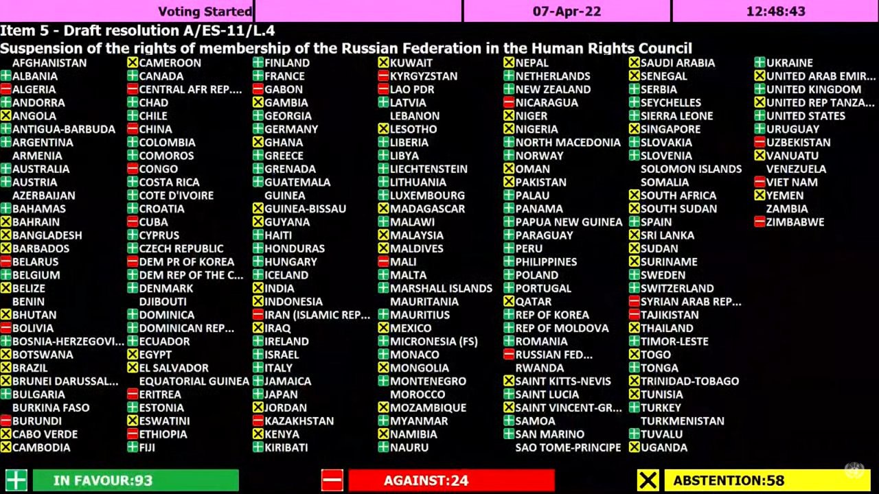 Исключение России из Совета ООН по правам человека: кто из стран голосовал против - фото 2