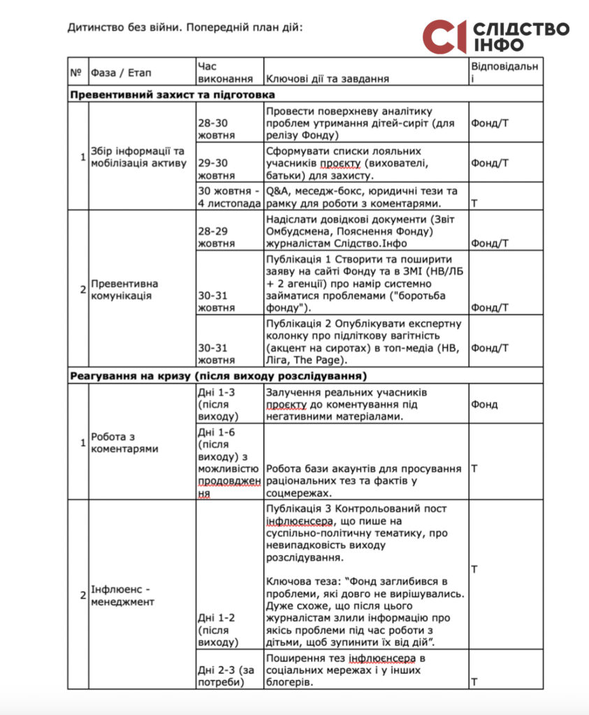 Документ, который не должен попасть в СМИ: выявлена стратегия влияния на расследование об эвакуации детей - фото 2 Документ, который не должен попасть в СМИ: выявлена стратегия влияния на расследование об эвакуации детей - фото 2
