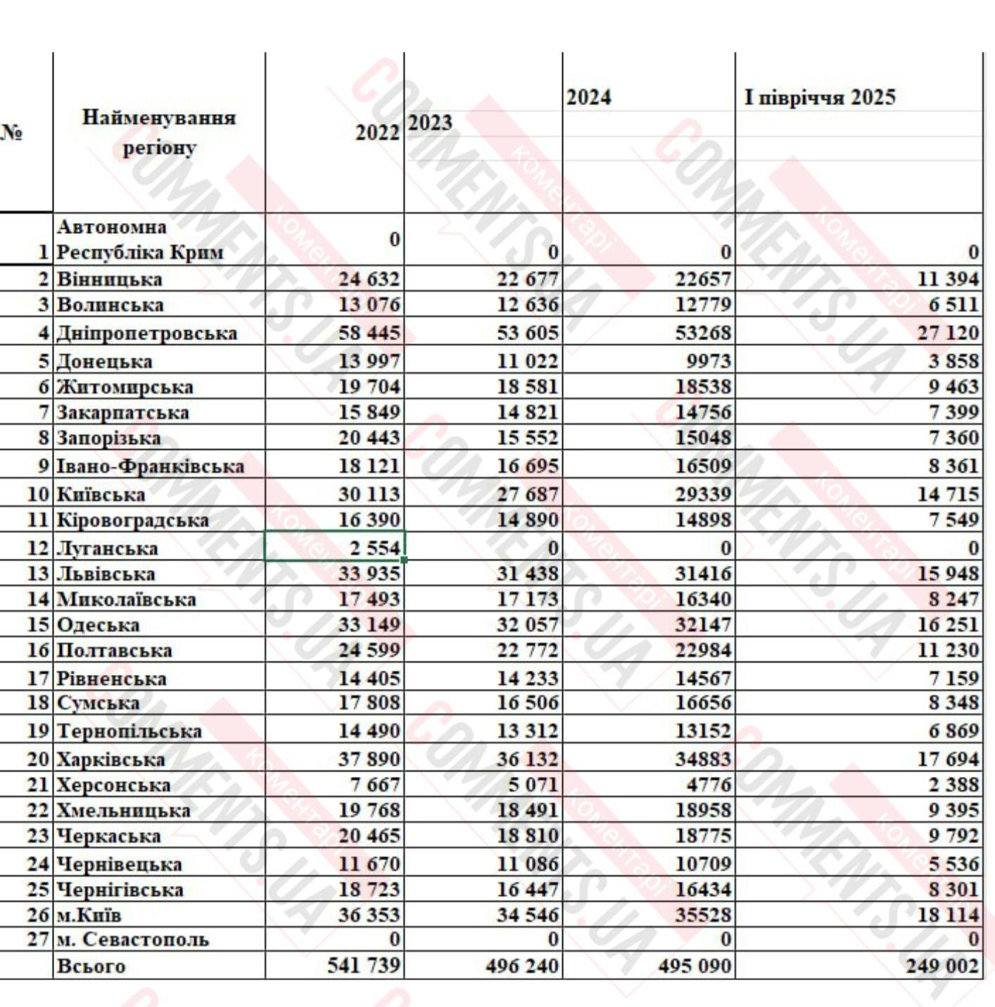 Сколько украинцев умерло во время войны: данные Минюста - фото 2 Сколько украинцев умерло во время войны: данные Минюста - фото 2