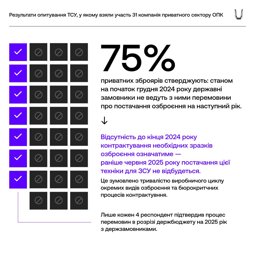 Ситуация с оружием в Украине угрожающая: о чем говорят украинские производители - фото 2