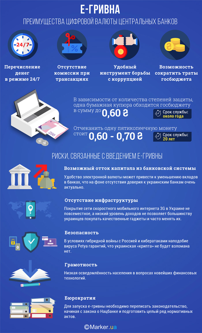 Переваги цифрової валюти центробанків