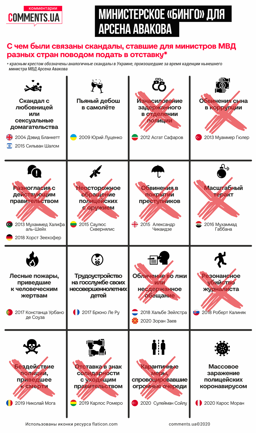 Міністерське «Бінго» для Арсена Авакова