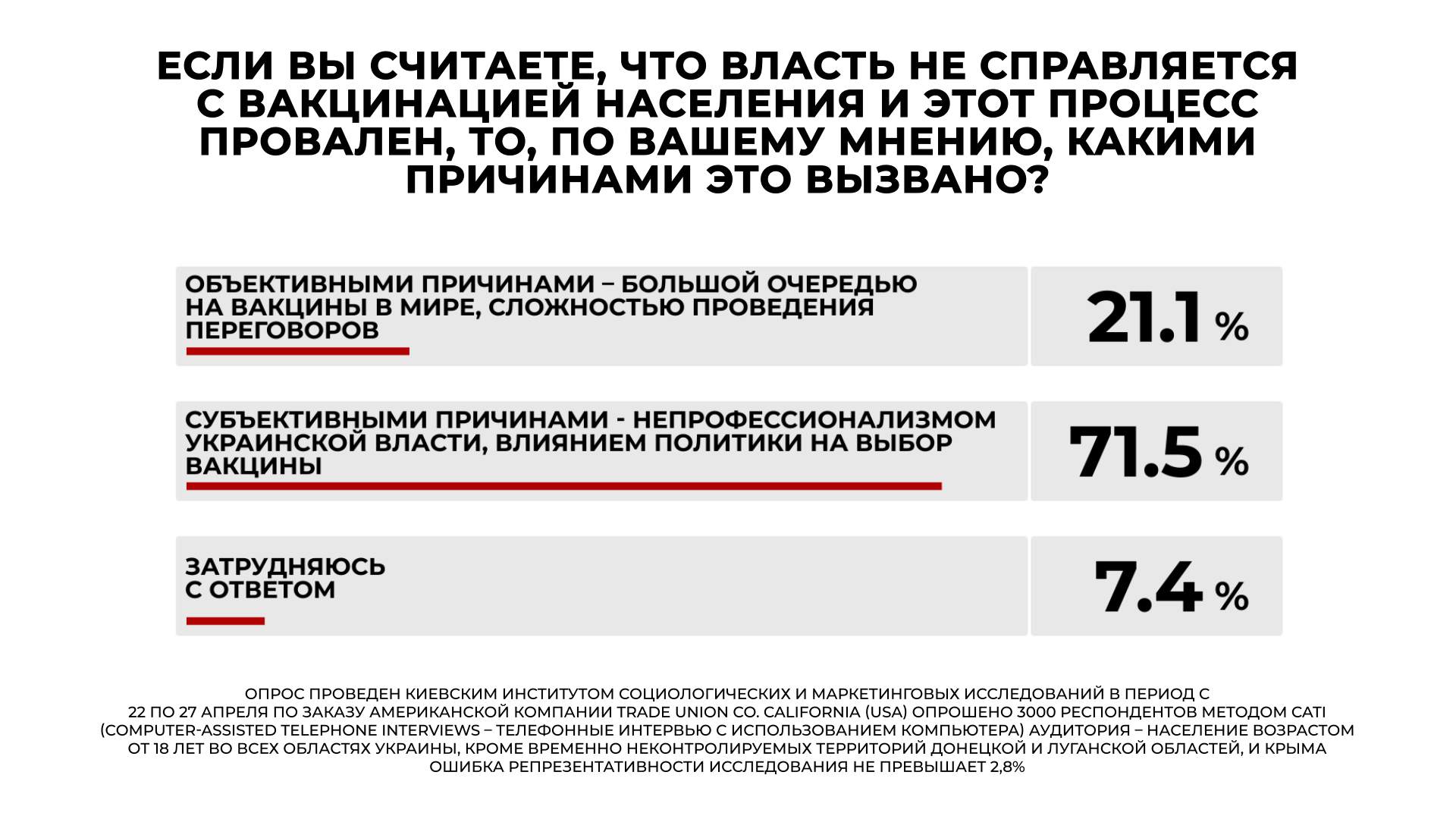 Лідерами серед політичних партій стали «Слуга народу» і «ОПЗЖ» — рейтинг - фото 6