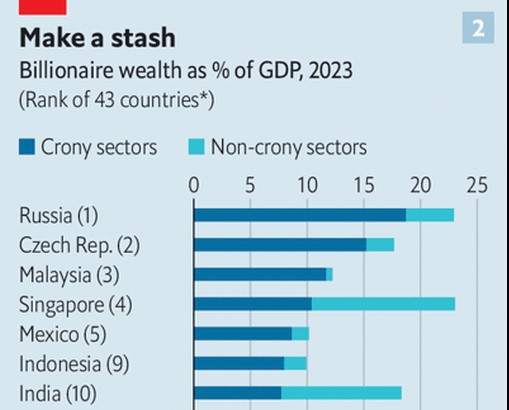 Росія очолила рейтинг кумівства від The Economist - фото 2