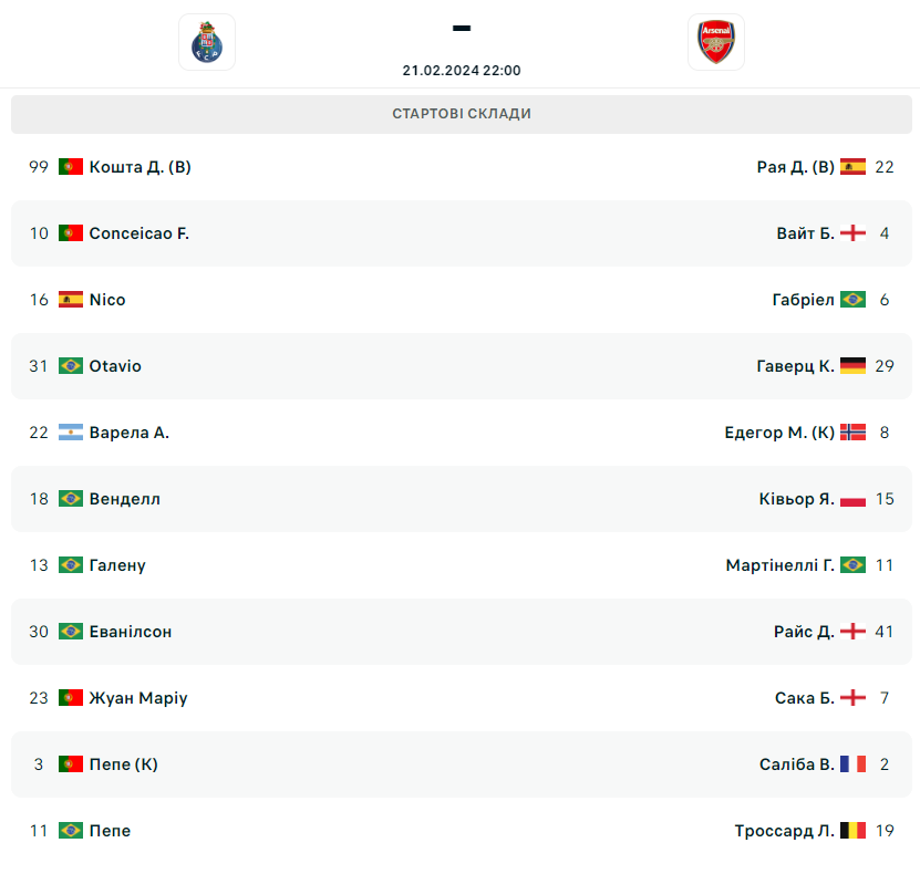 ”Порту” – ”Арсенал”: стартовые составы на матч Лиги чемпионов - фото 2