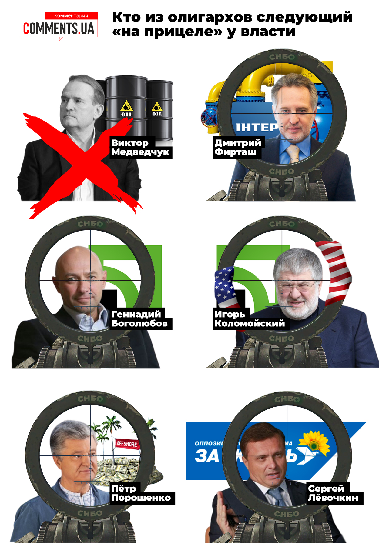 Санкции против Медведчука: кто из украинских олигархов следующий «на прицеле» у власти