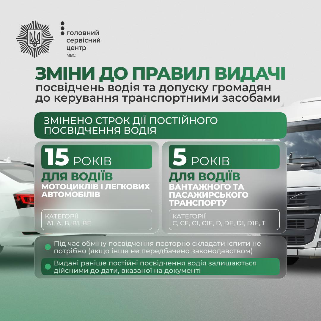 Новые правила для водителей: кому придется обновлять удостоверения каждые 5 и 15 лет - фото 2 Новые правила для водителей: кому придется обновлять удостоверения каждые 5 и 15 лет - фото 2