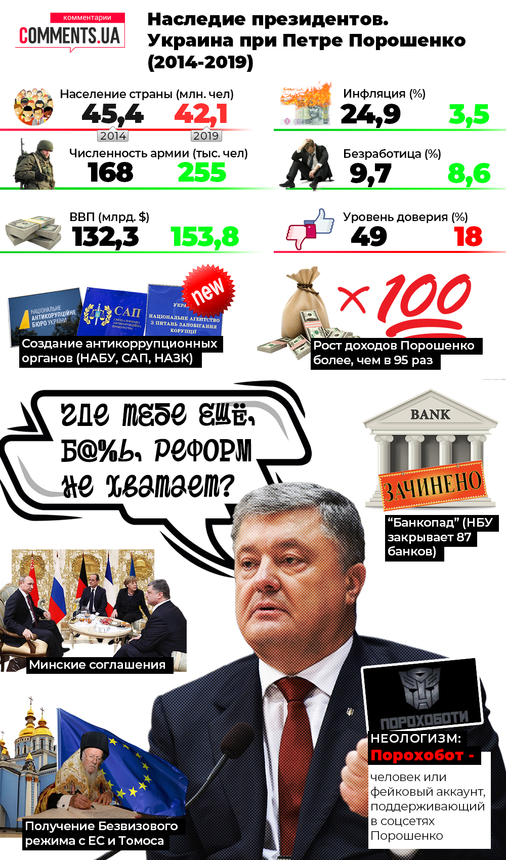 Наследие президентов: что изменилось в Украине во время президентства Петра Порошенко