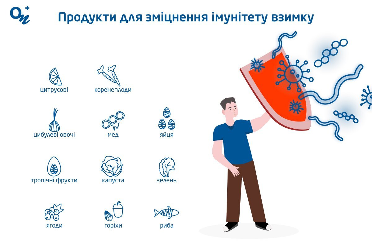 Что есть зимой, чтобы не набрать вес  - фото 2