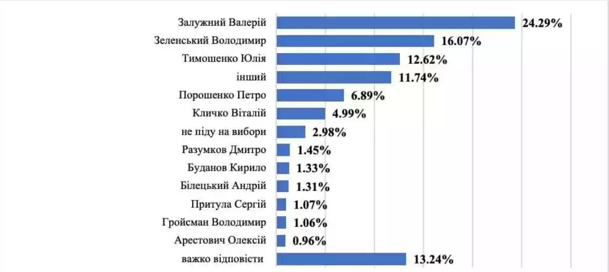 Война, политика и Рождество: чем живет Украина в начале нового года - фото 4