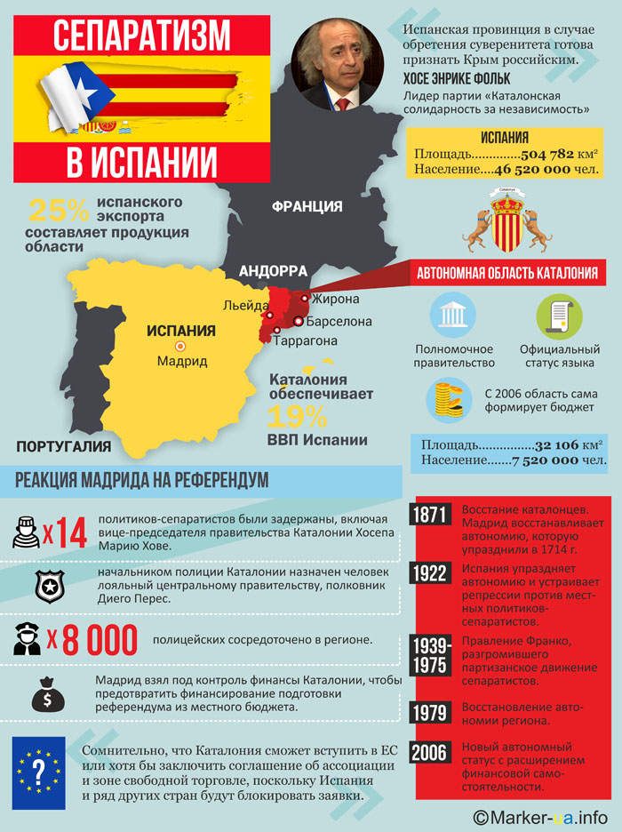 Каталония может отделиться от Испании