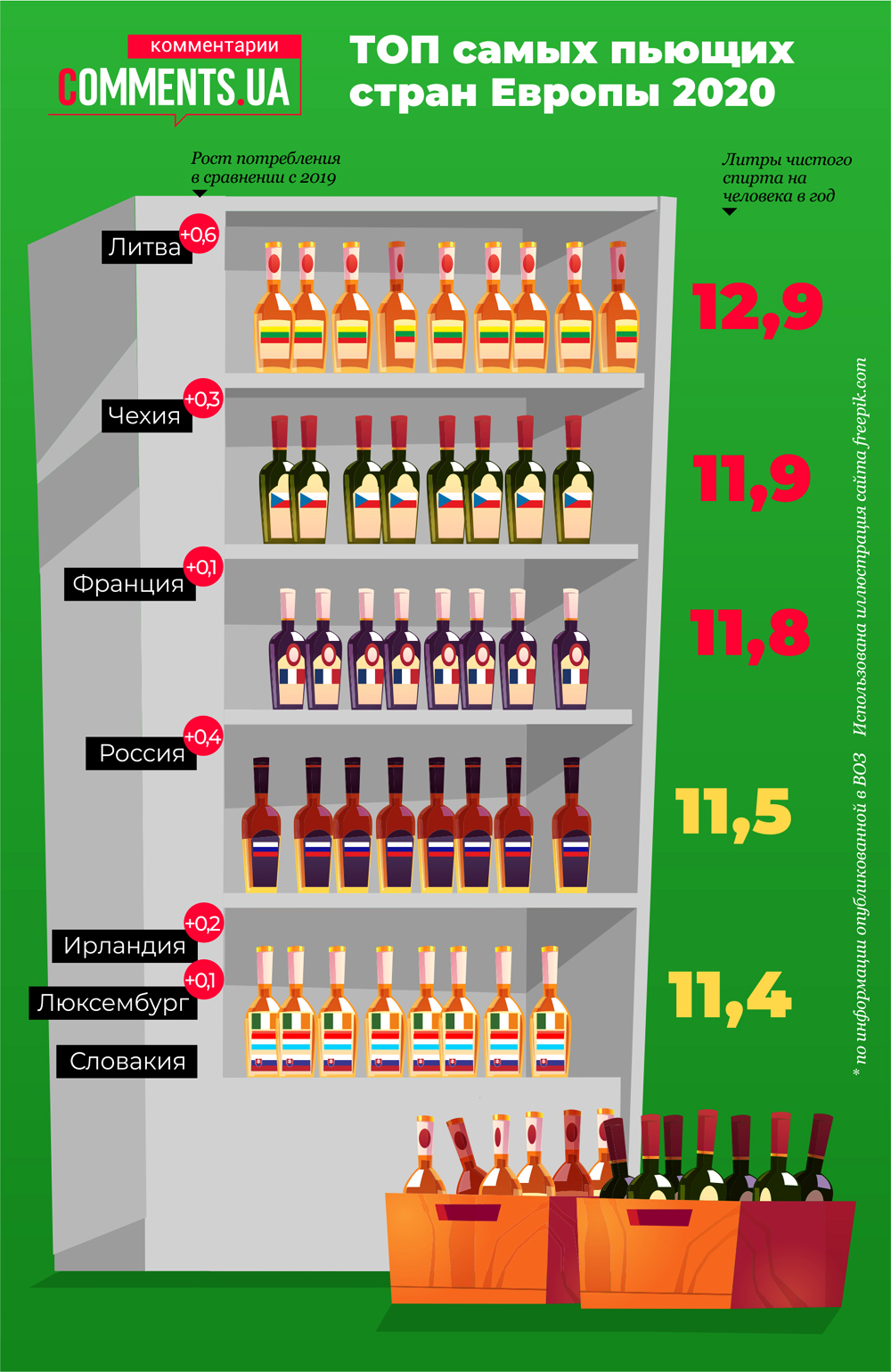 Названі найбільш питущі країни Європи