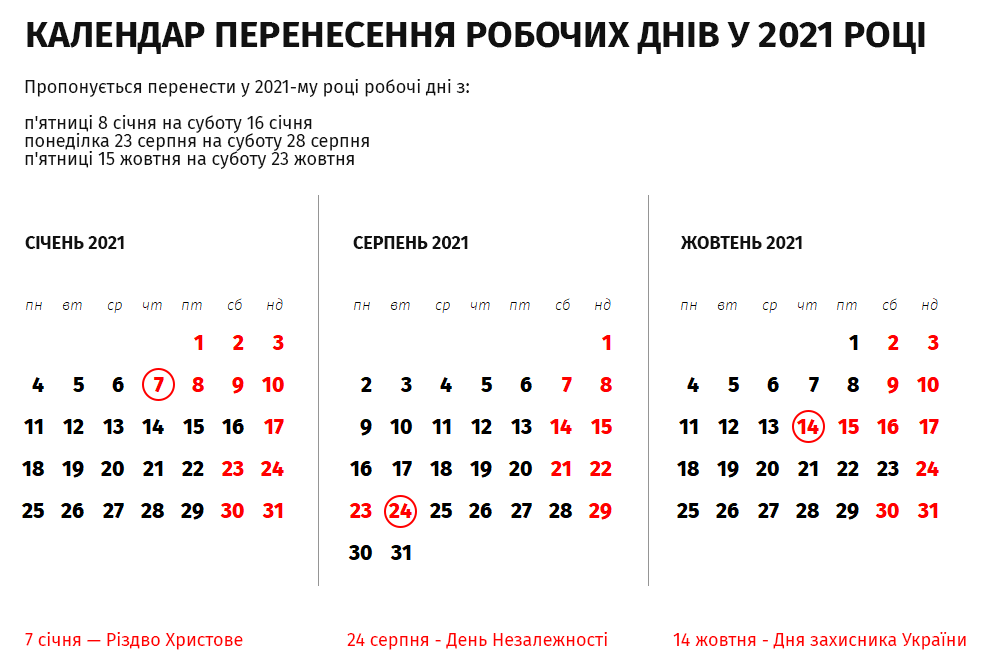 Стало известно, какие праздники украинцам придется отрабатывать в 2021 году - фото 2