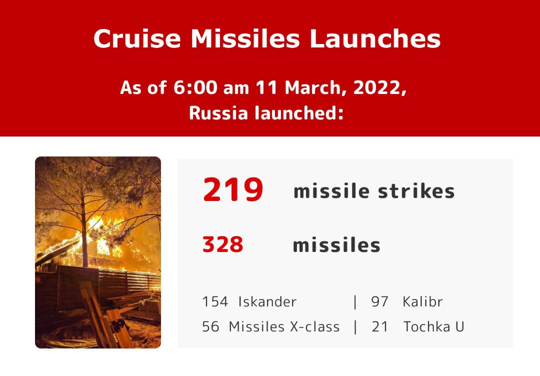 Сколько оперативно-тактических ракет выпустили российские войска, - Генштаб - фото 3