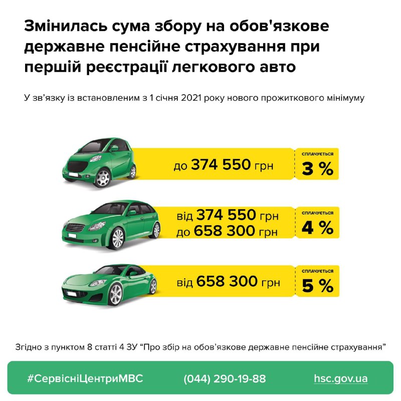 Скільки доведеться платити українцям за реєстрацію нової автівки в 2021 році - фото 2
