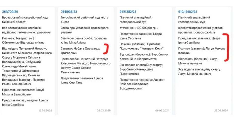 Уголовные дела и отмывание средств: стало известно, кто возглавляет офис экс-банкира Николая Лагуна в Украине  - фото 2