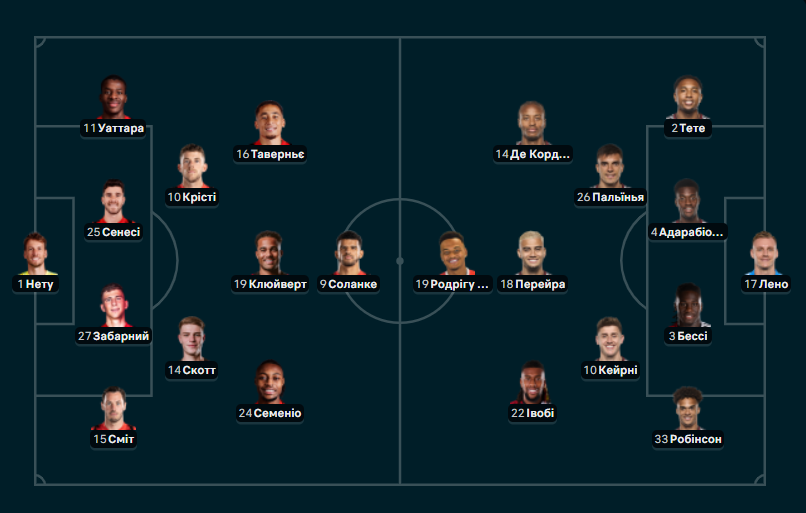 Стартові склади на матч “Борнмут” – “Фулгем”: чи зіграє Забарний - фото 2