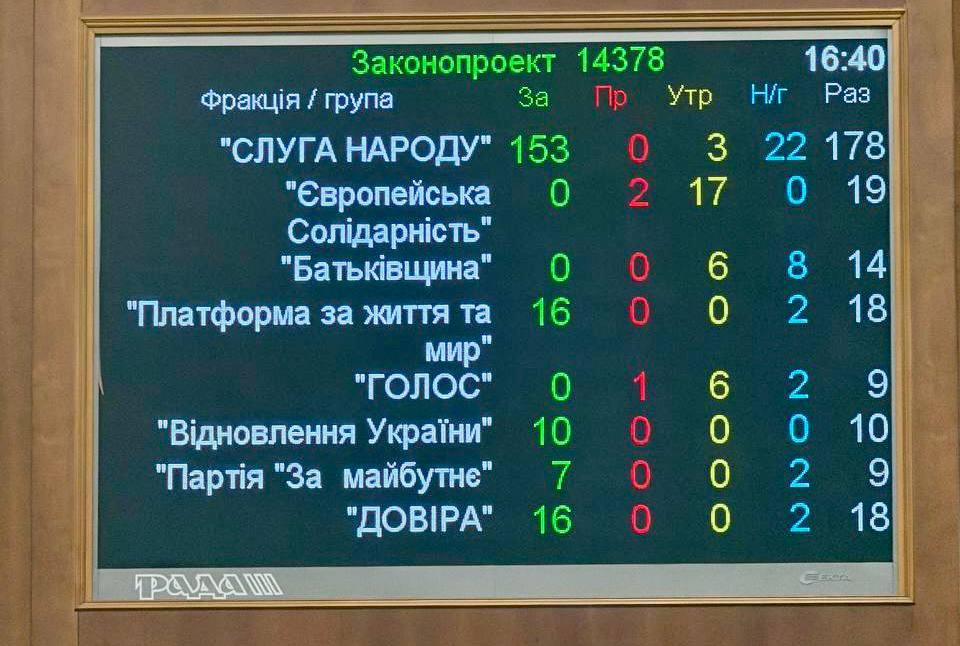 Рада провалила голосование за назначение ключевых министров и главы СБУ во время войны - фото 2