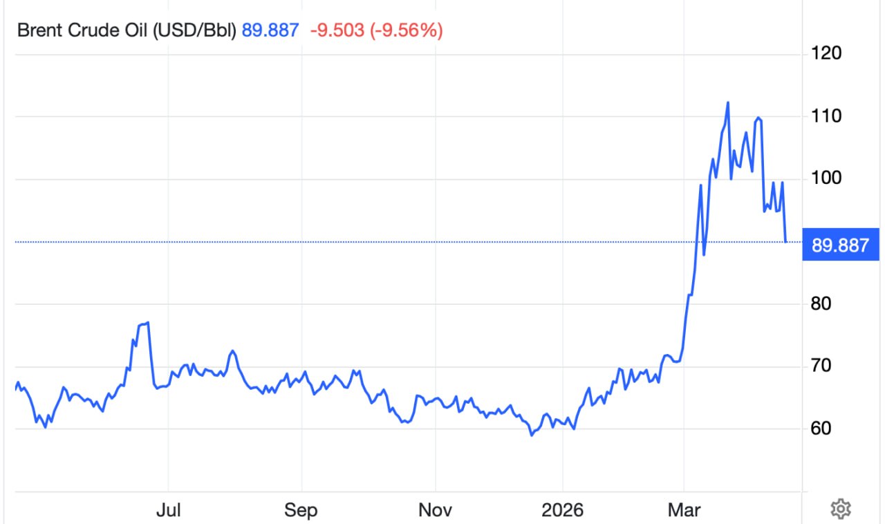 Нафтовий ринок реагує падінням: Іран розблокував Ормузьку протоку - фото 2