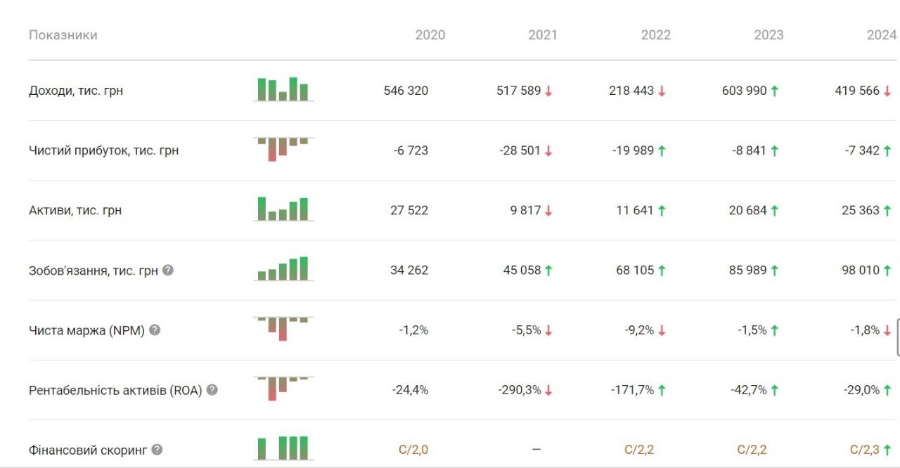 Мэрский бизнес: на чем зарабатывают главы крупнейших городов Украины – парковки для Бориса Филатова - фото 2 Мэрский бизнес: на чем зарабатывают главы крупнейших городов Украины – парковки для Бориса Филатова - фото 2