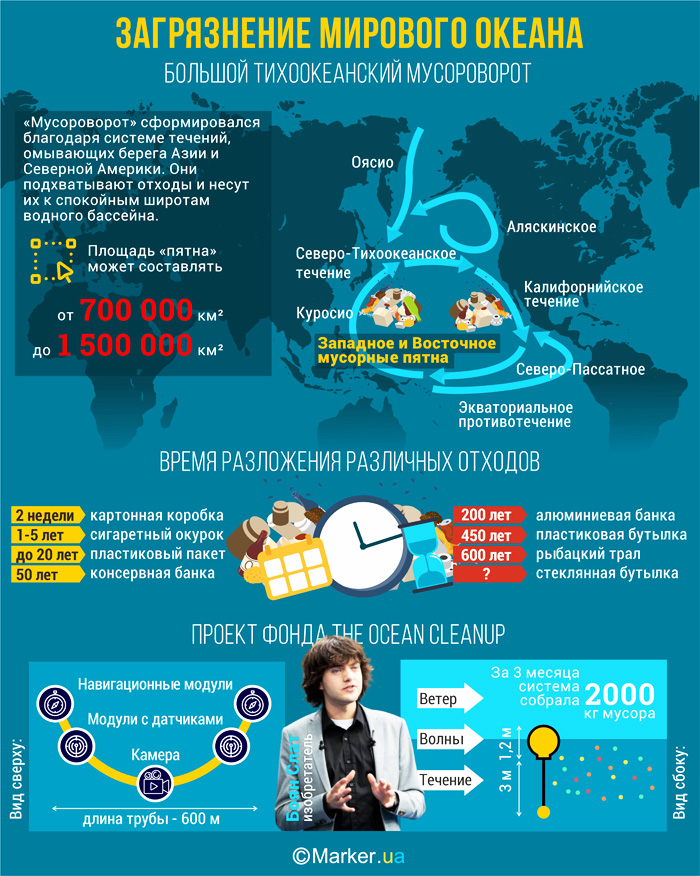 В Мировом океане образовался мусороворот