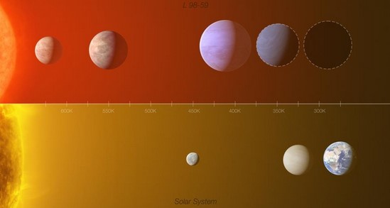 Ученые обнаружили планету, похожую на Землю: на ней может быть жизнь (ВИДЕО) - фото 2