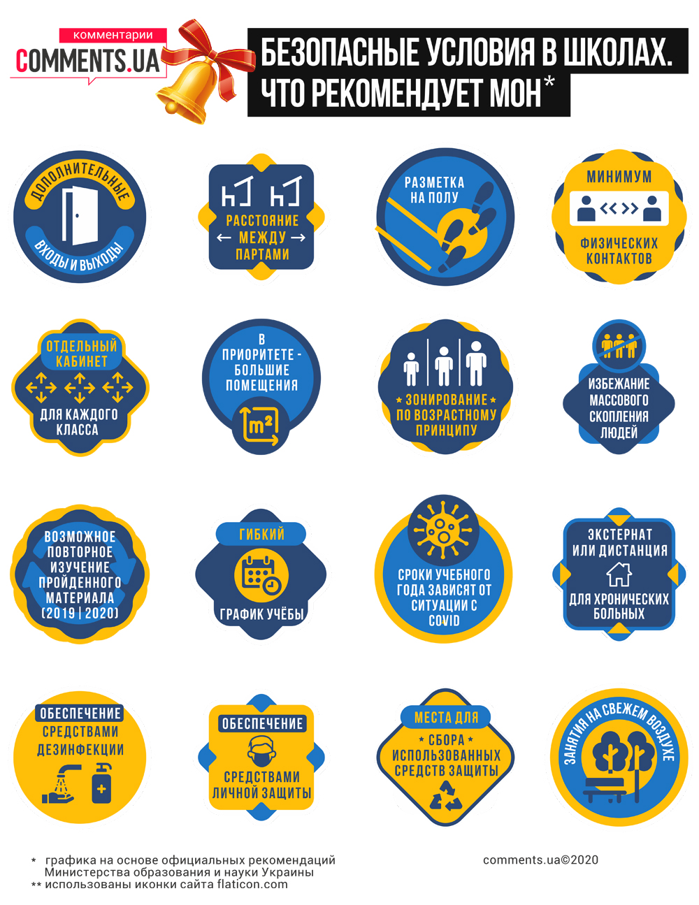 Новые правила для школ: как будут учиться в Украине с 1 сентября