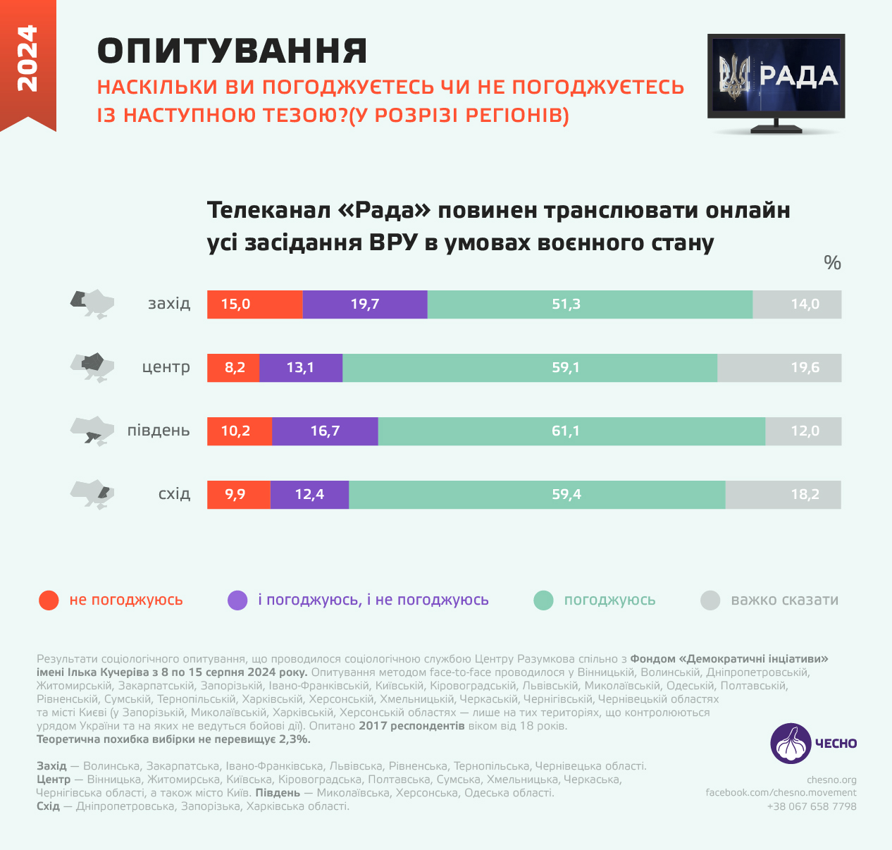 Українці втомилися від телемарафону: чи будуть його закривати - фото 4