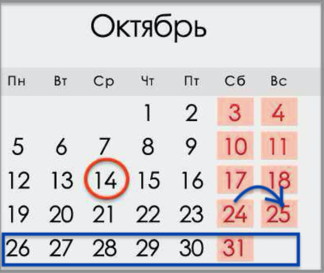 График дополнительных выходных в Украине: когда будем отдыхать в октябре - фото 2
