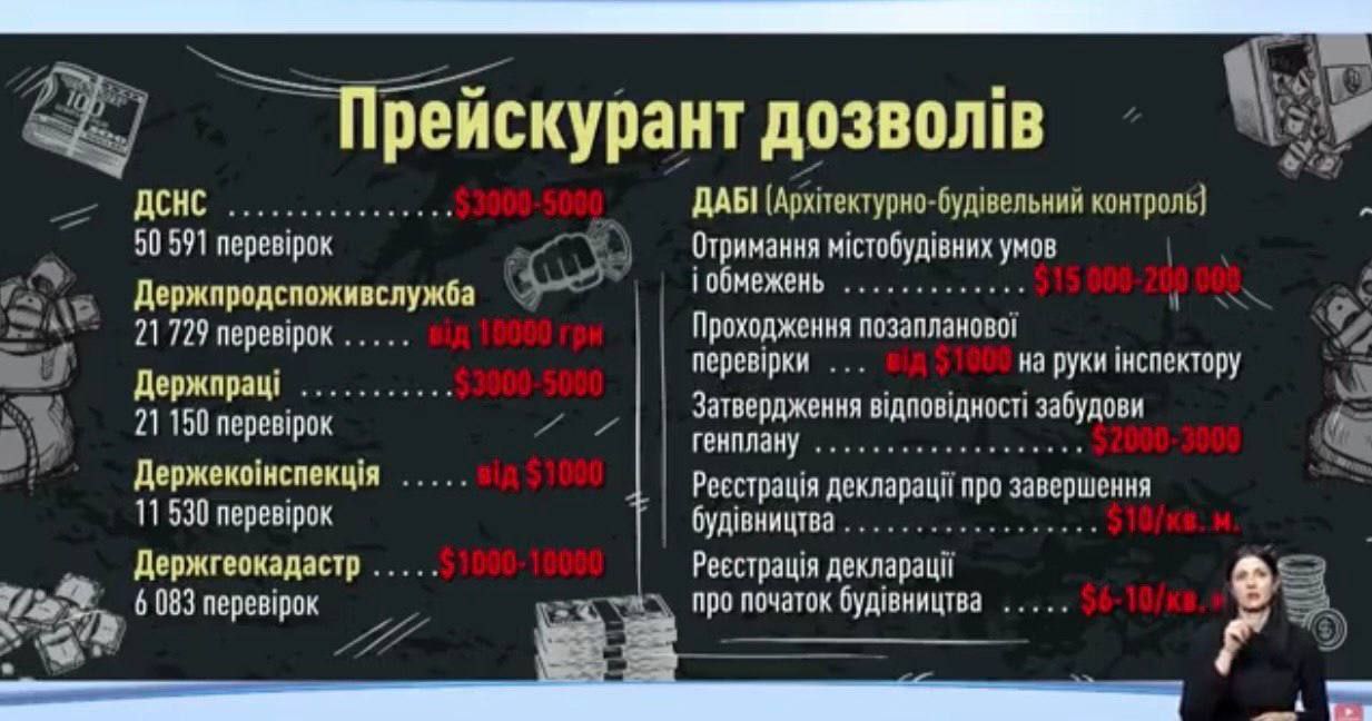 Саакашвили на эфире у Шустера рассказал, кто мог ”крышевать” коррупцию в ГАСИ - фото 2