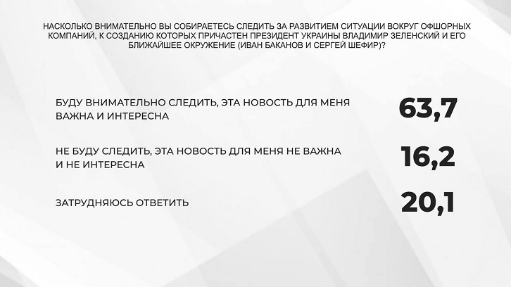 65,2% опрошенных знают об офшорном скандале с участием президента Украины - опрос - фото 8