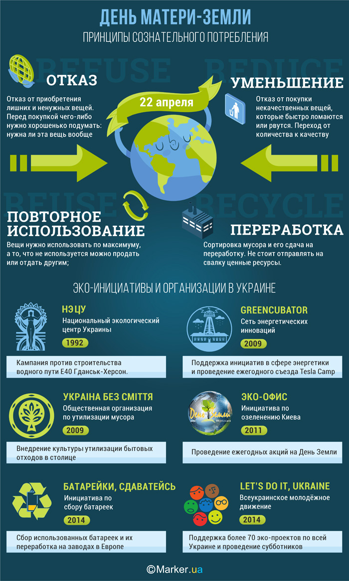 Еко-проекти в Україні