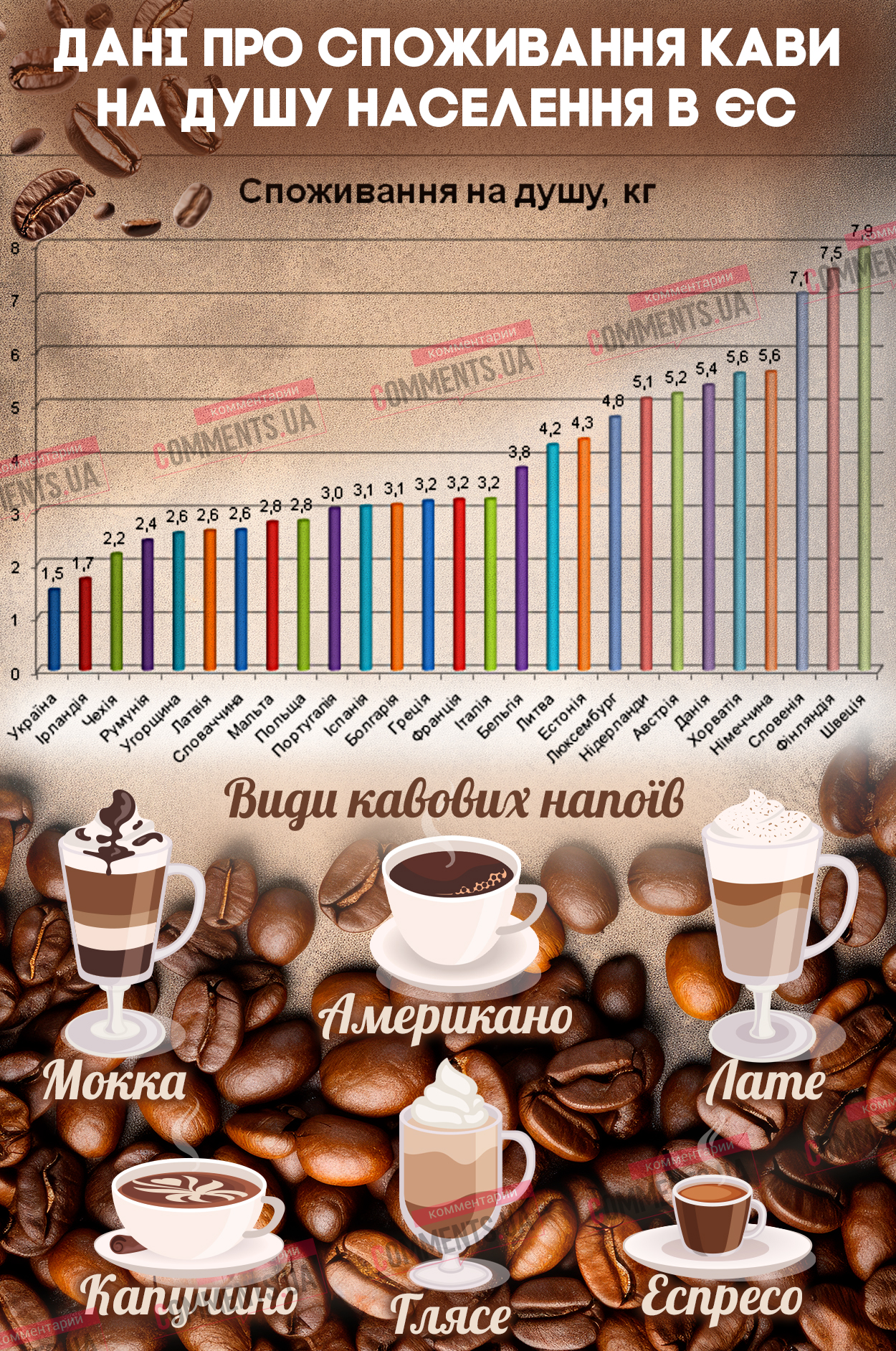 Сколько кофе потребляют жители Европы: раскрыты впечатляющие факты (ИНФОГРАФИКА)