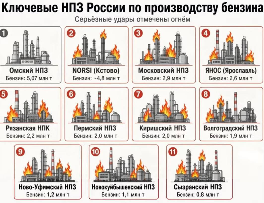 Рекордный удар в тыл РФ: Силы обороны поразили самый большой НПЗ в России - фото 2 Рекордный удар в тыл РФ: Силы обороны поразили самый большой НПЗ в России - фото 2