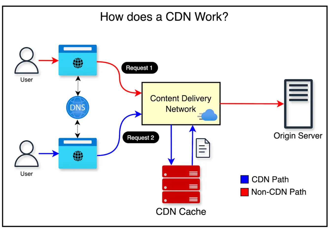 Почему из-за Cloudflare перестало работать пол интернета: что это за ресурс - фото 2