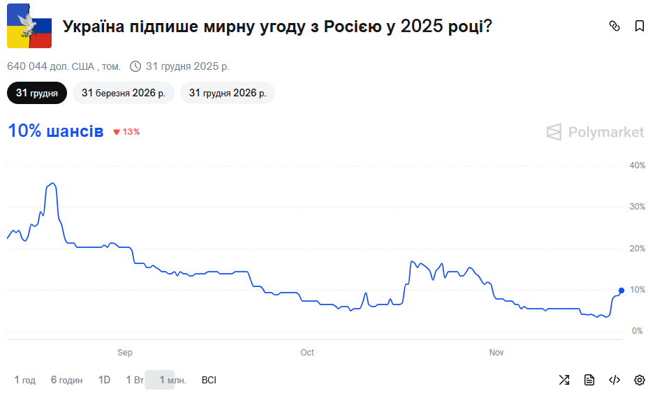 Окончание войны в Украине в 2025 году: шансы резко изменились - фото 2