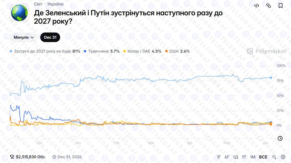 Эксперты ошеломили прогнозами: когда и где встретятся Зеленский и Путин - фото 2