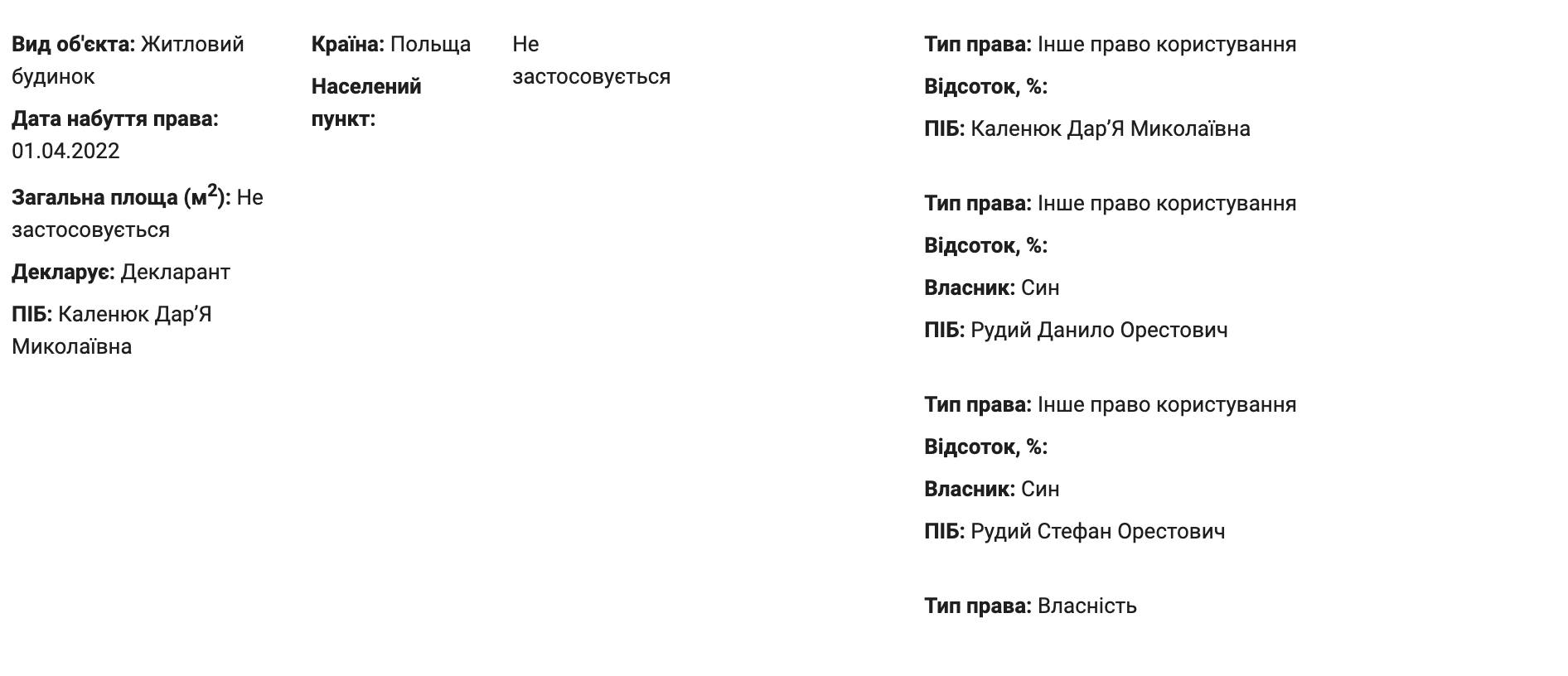 Чим затарилася антикорупціонерка Каленюк під час війни: все оформлено на інших осіб - фото 4