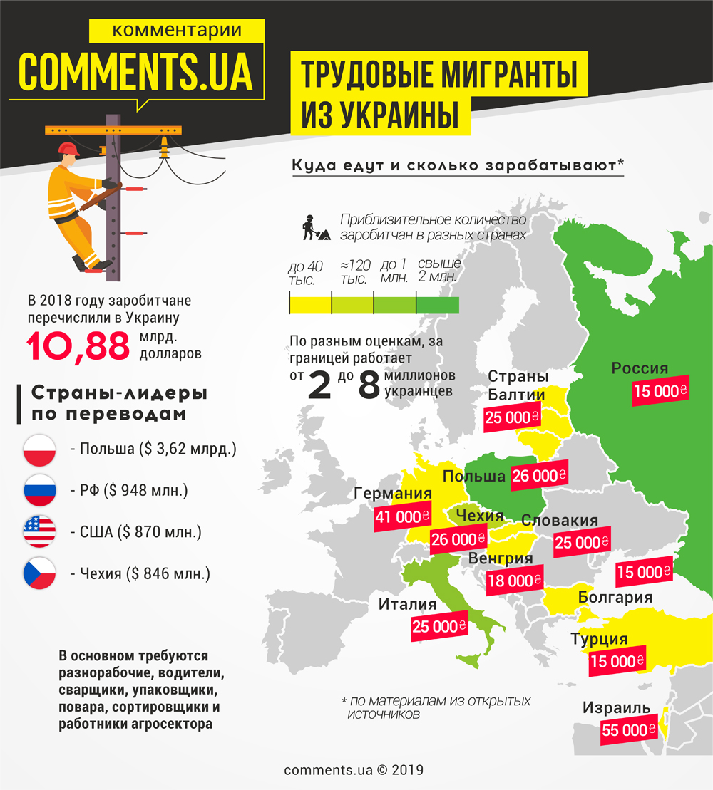 Переехать в страны европы. Миграция из Украины статистика. Иммиграция в Украину. Миграция украинцев по странам. Миграция украинцев в Россию.
