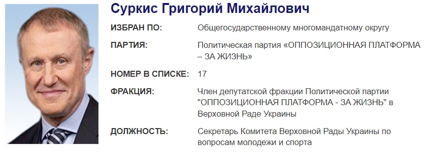 Нардепы из списка Forbes: сколько зарабатывают самые богатые народные избранники (Инфографика) - фото 6