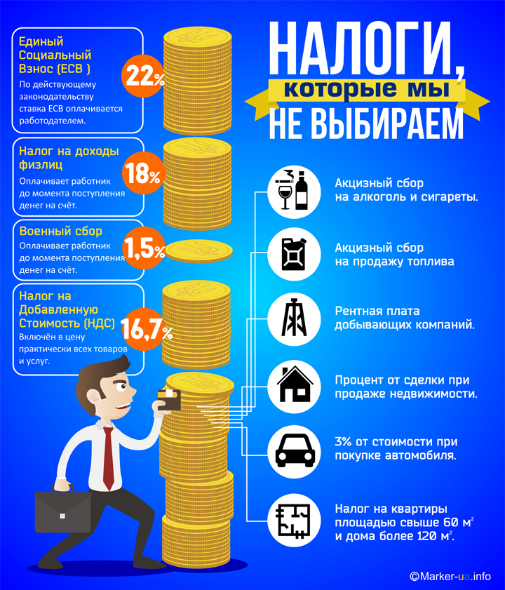 Сколько налог. Налоги с зарплаты. За что платят налоги. Налоги которые платим с зарплаты. Какие налоги платит человек.