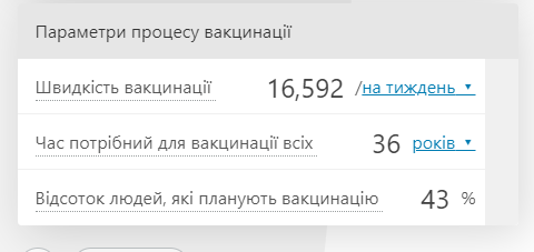 Калькулятор черги: українцям пропонують вирахувати свою дату вакцинації від коронавірусу - фото 2